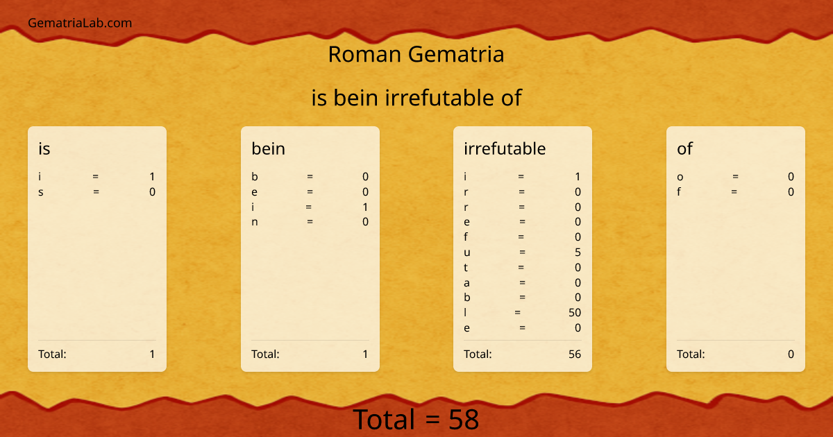 is bein irrefutable of in roman Gematria